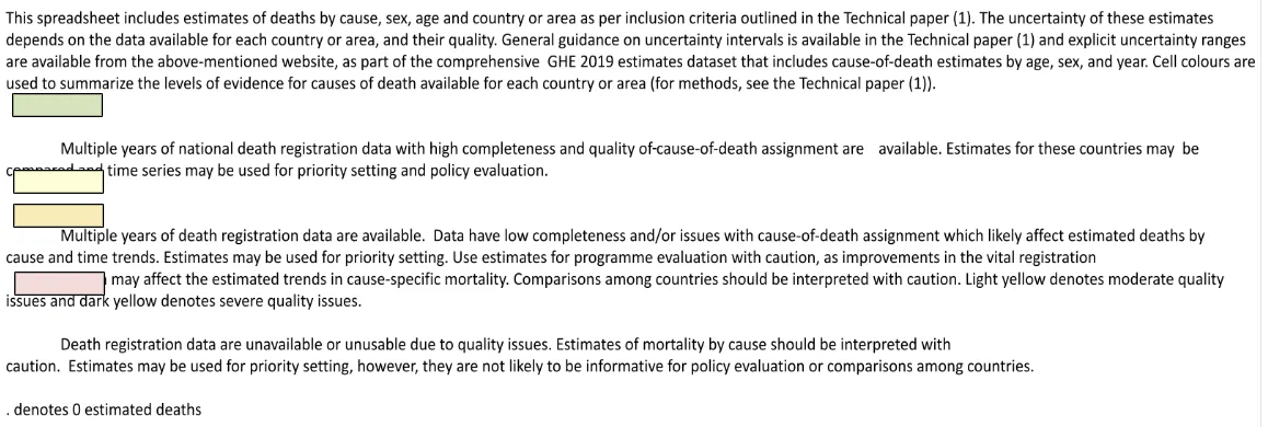 You don't have to read all of this Text explaining data quality indicators, warning against comparisons involving low-quality data